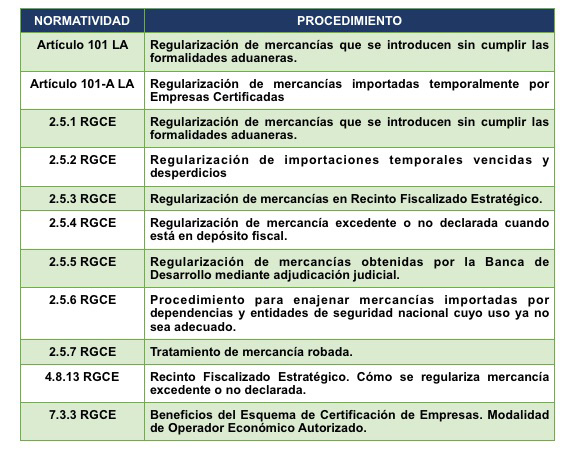 Propuestas Para La Modernización Del Tlcan Facilitación De Comercio Y Aduanas Estrategia Aduanera 3673